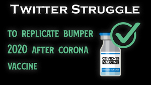 Twitter Struggle to Replicate Bumper 2020 After Corona Vaccine