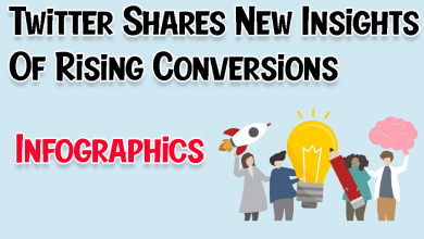 Twitter Shares New Insights Of Rising Conversions [Infographic]